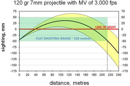 don caswell hunting rifle accuracy 11